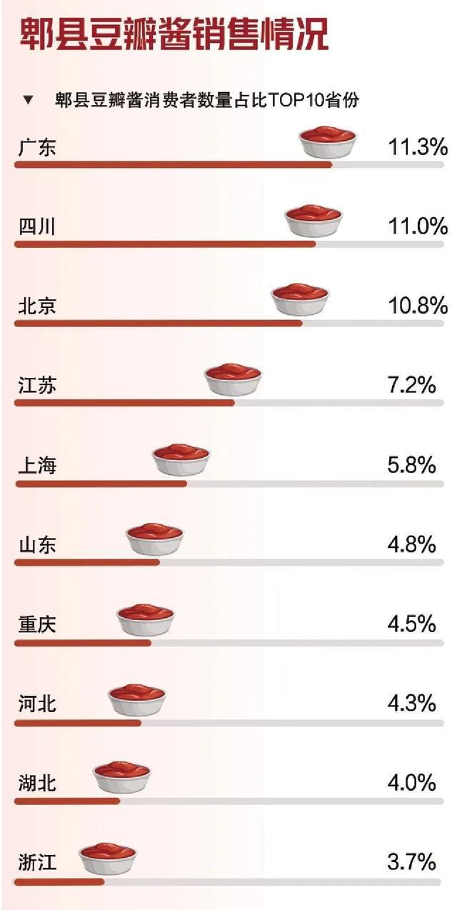 赌：每个成都人屋头必有1罐！PG电子麻将胡了模拟器我敢(图9)