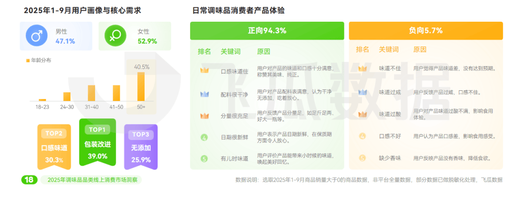 25年抖音调味品品类线%PG电子麻将胡了220(图9) 25年抖音调味品品类线%PG电子麻将胡了220(图9)